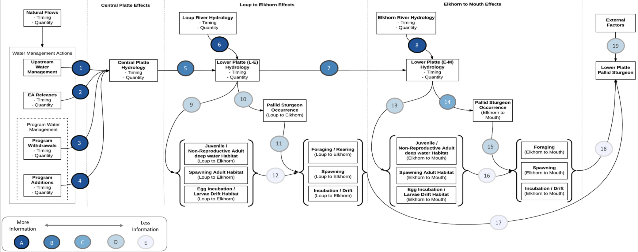 Keyimpact Pathways Impact Pathways & Uncertainty Tool | Compass Resource Management